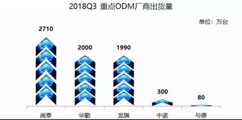 聞泰科技與高通戰(zhàn)略攜手 共筑5G時(shí)代計(jì)算機(jī)軟硬件研發(fā)新藍(lán)圖